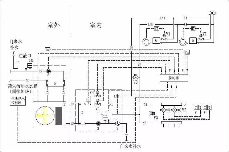 空氣源熱泵三聯供一機解決地暖空調熱水