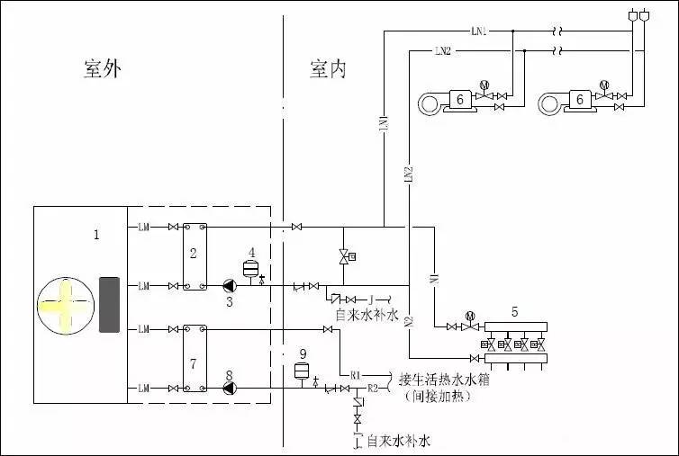 空氣源熱泵三聯供一機解決地暖空調熱水