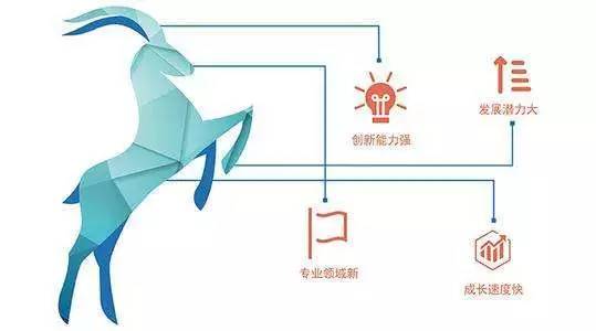 【协会通知】武汉东湖新技术开发区管委会关于开展2017年度瞪羚企业