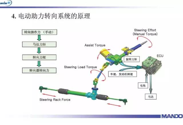 长安eps电动转向系统 彩图_搜狐汽车_搜狐网