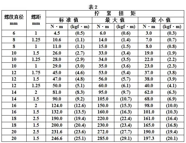 汽车螺丝扭力标准图片