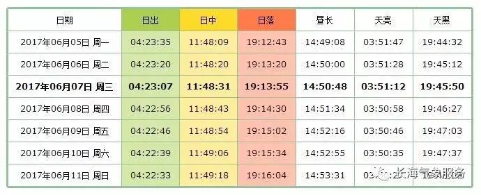 海上日出表格图片