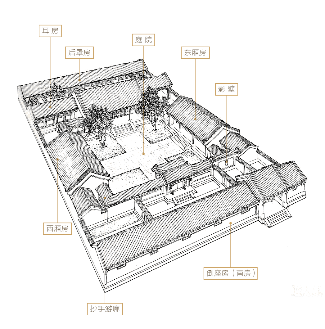 古代王府房屋布局图图片