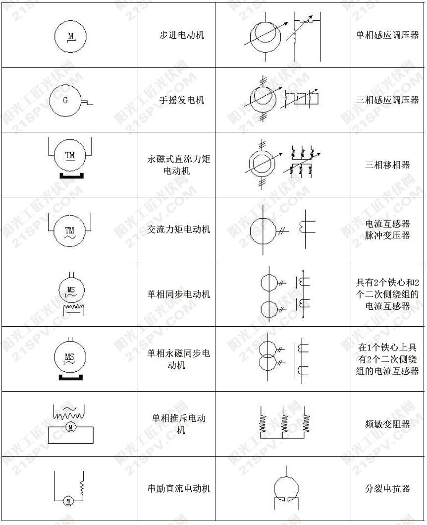 光伏常用电工设备图形符号汇总