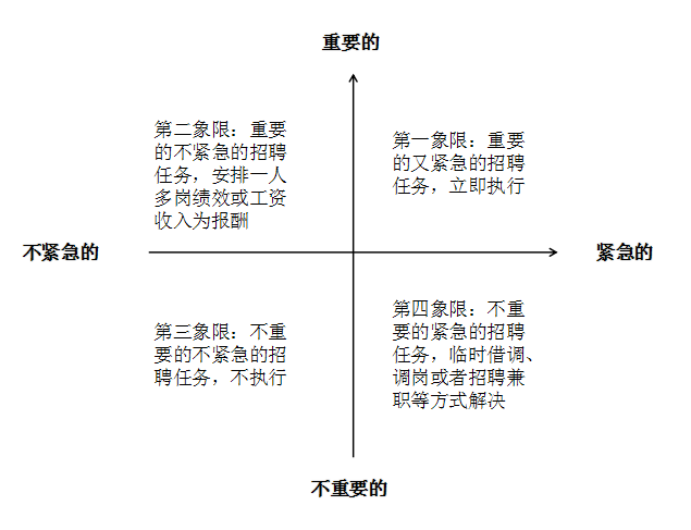 别抱怨用人部门总是挑你的刺,弄清楚你的招聘需求先!