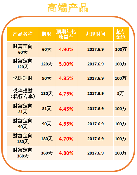 光大银行长沙分行每日理财资讯 2017.06.08