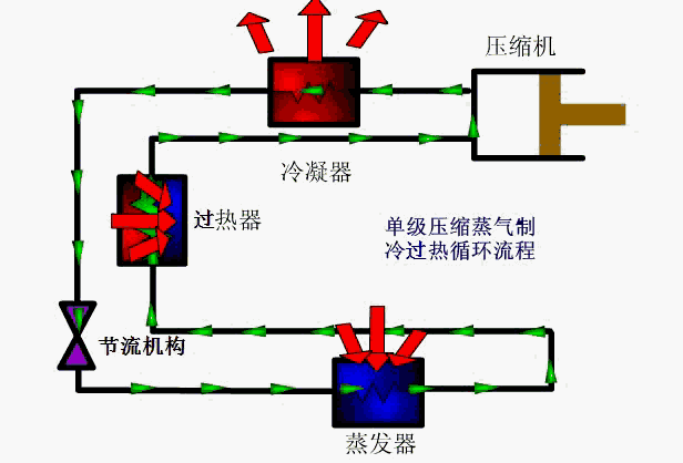空气能热泵原理图:地源热泵夏天工作原理:热泵式壁挂空调原理图:吸附