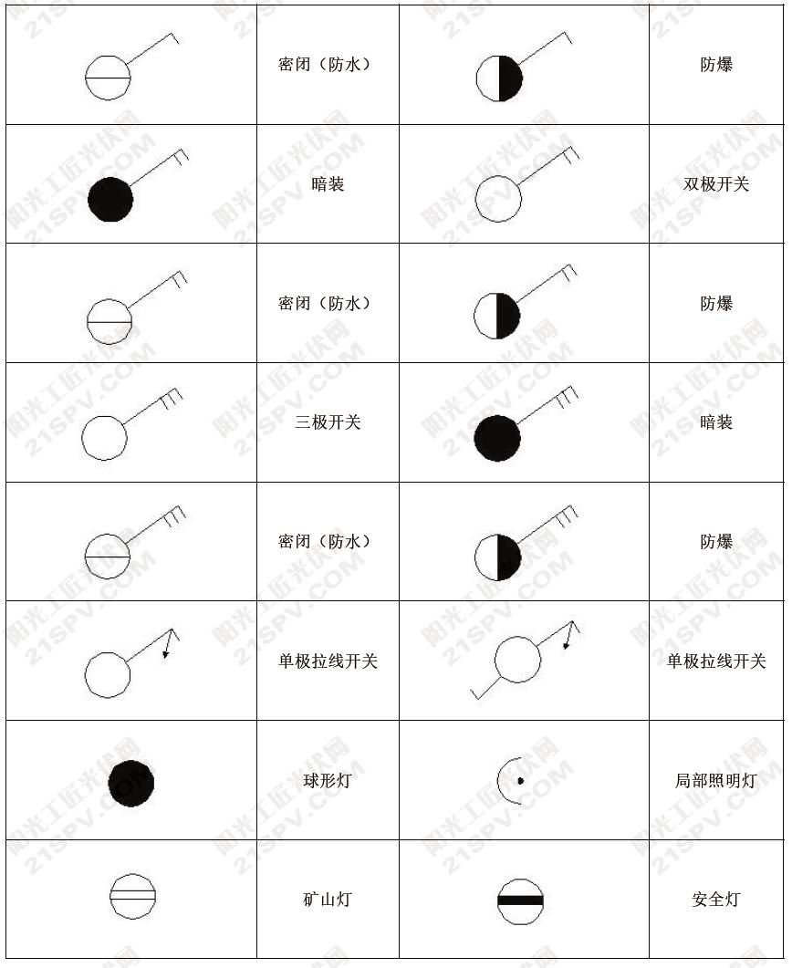 光伏常用电工设备图形符号汇总