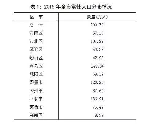 社区常住人口资料主要包括什么和什么(2)