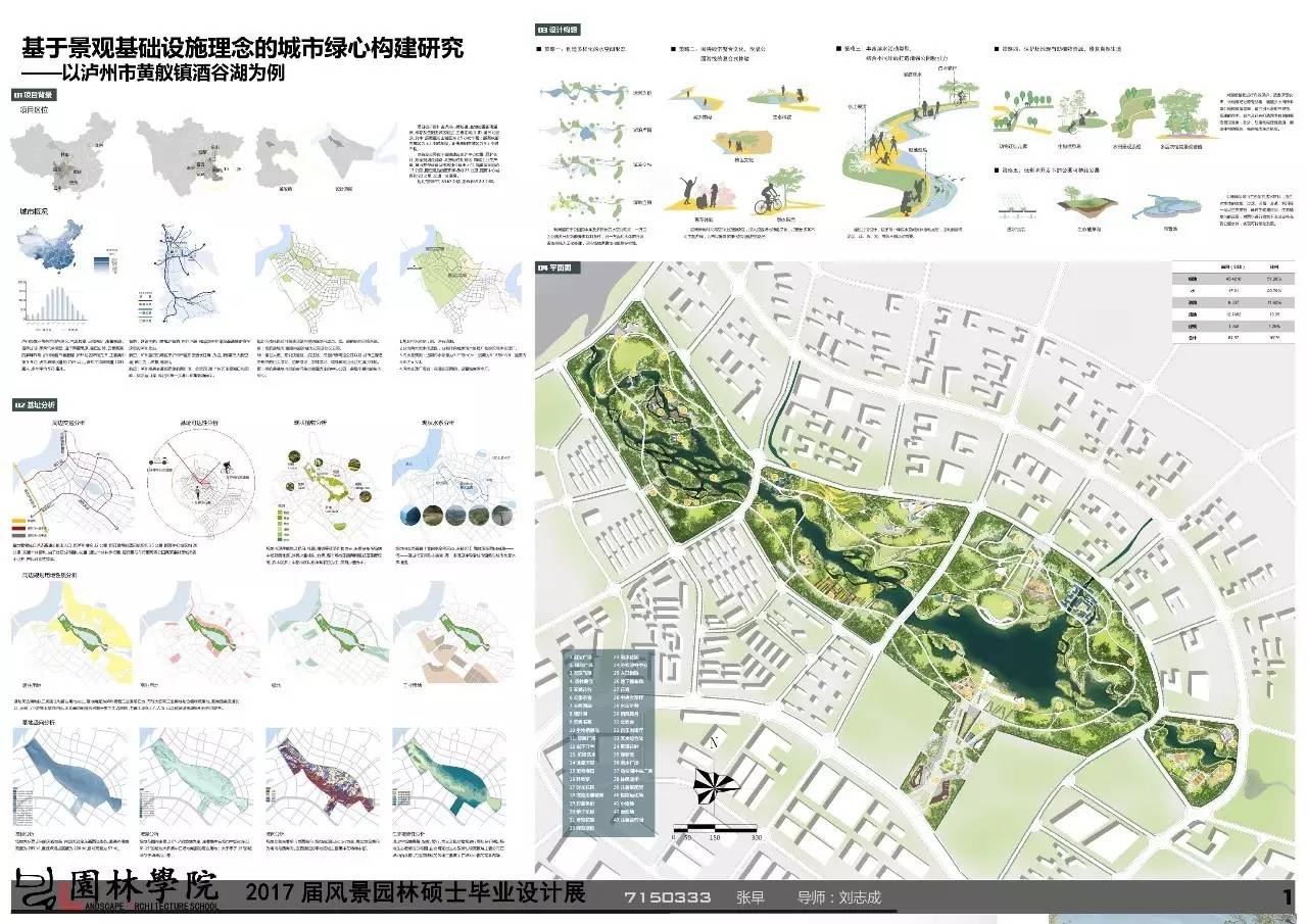 123地域性景觀設計研究——以阿爾山冰雪公園為例124城市森林公園景觀