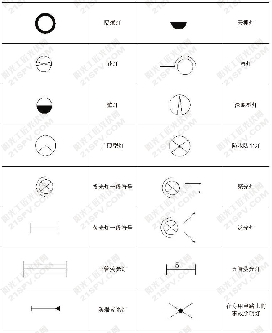 光伏常用电工设备图形符号汇总