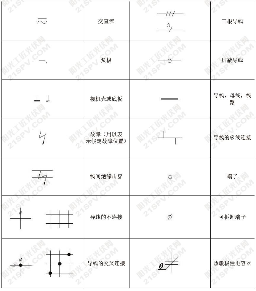 光伏常用电工设备图形符号汇总