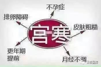 夏季是女性调理宫寒的最佳时期!什么方法解决宫寒痛经效果最佳?