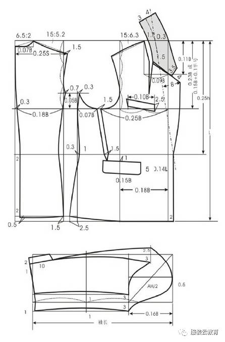 7款男女西服的工业制板及排料原则