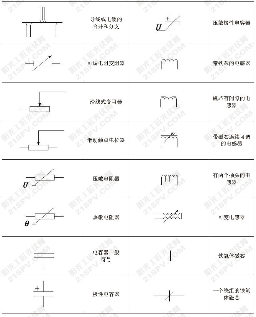 光伏常用电工设备图形符号汇总