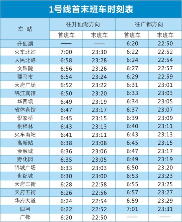 喜大普奔!成都地鐵全線可手機購票啦!