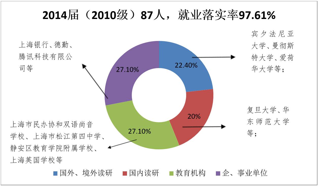 对外汉语就业_对外汉语专业就业_对外汉语的专业