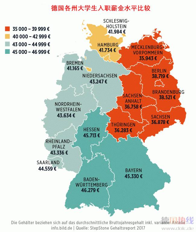 高考季谈德国大学生的最新入职薪金水平
