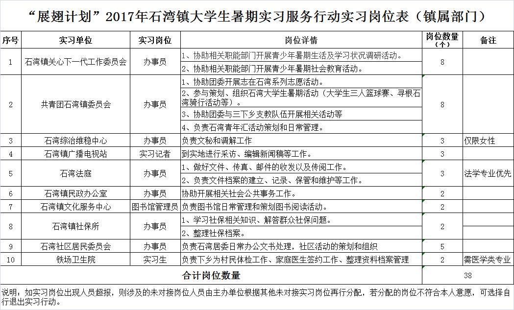 2017展翅计划接受报名了,石湾大学生们约不约?