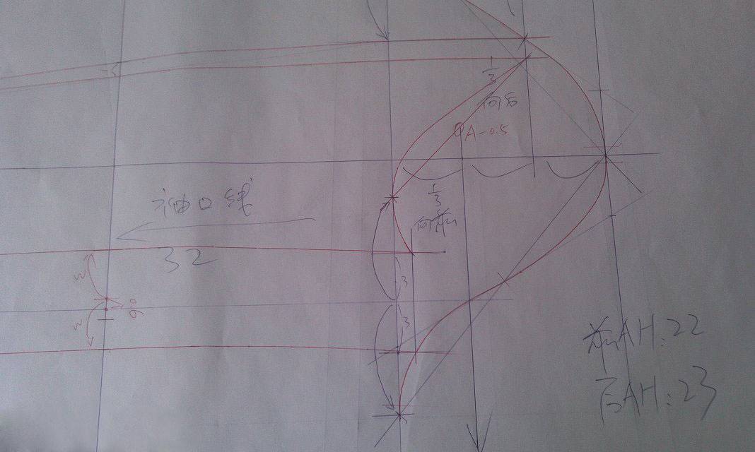 三种两片袖的实用画法