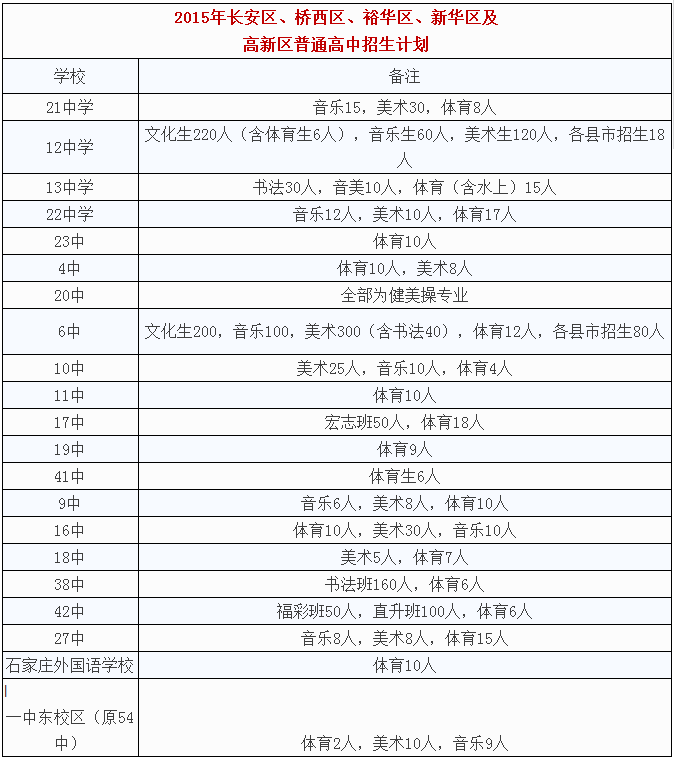 石家庄中考艺术生特长生可以报哪些学校