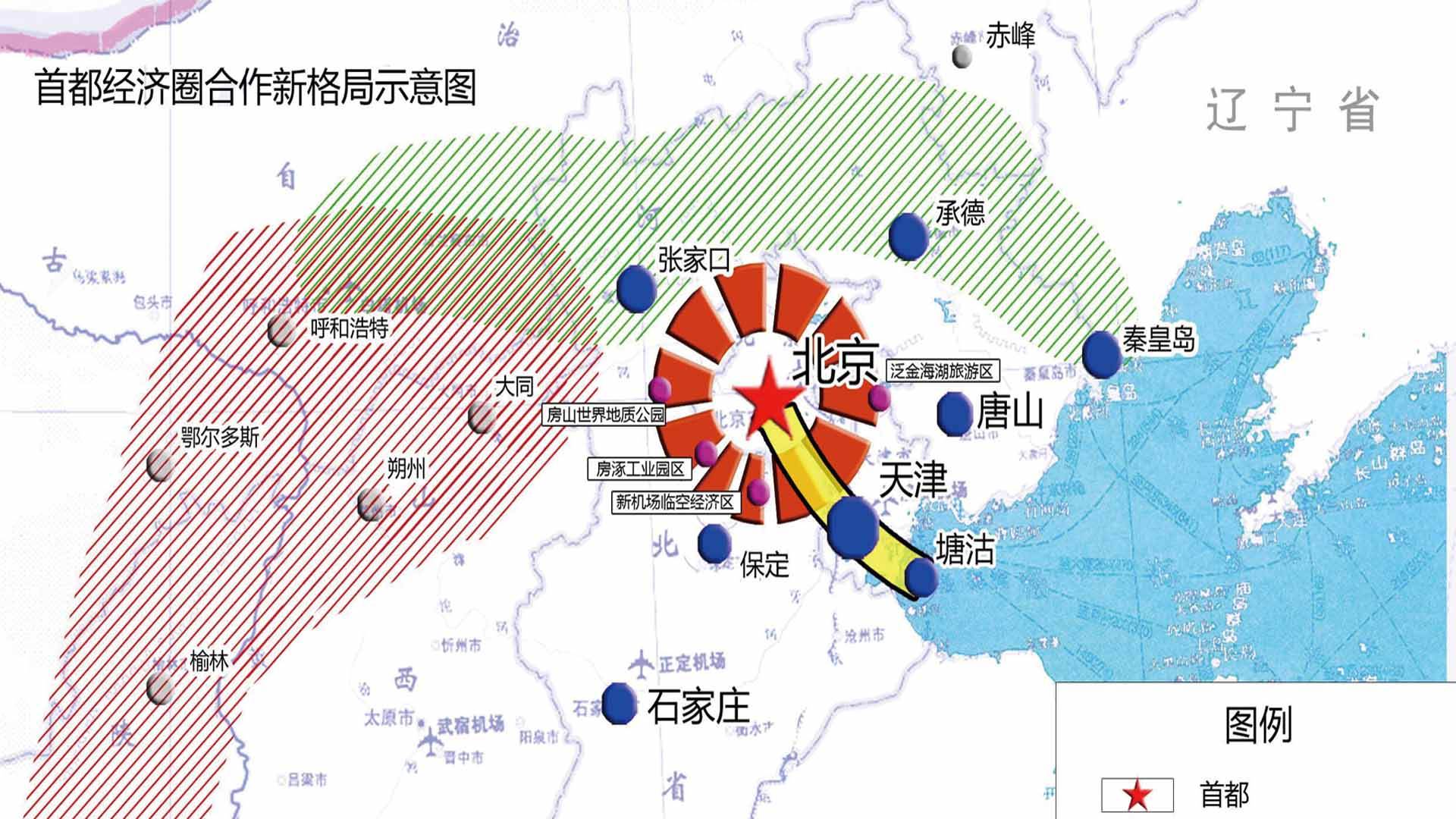 随着城市化的发展,目前津京冀一体化.