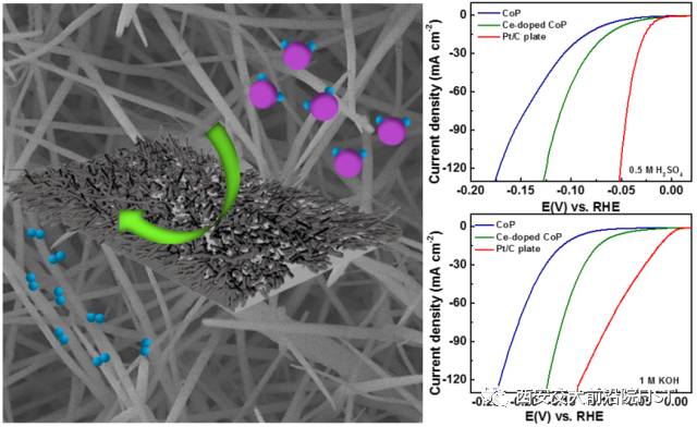 前沿院瞿永泉课题组在稀土掺杂调控析氢催化剂方面取得新进展