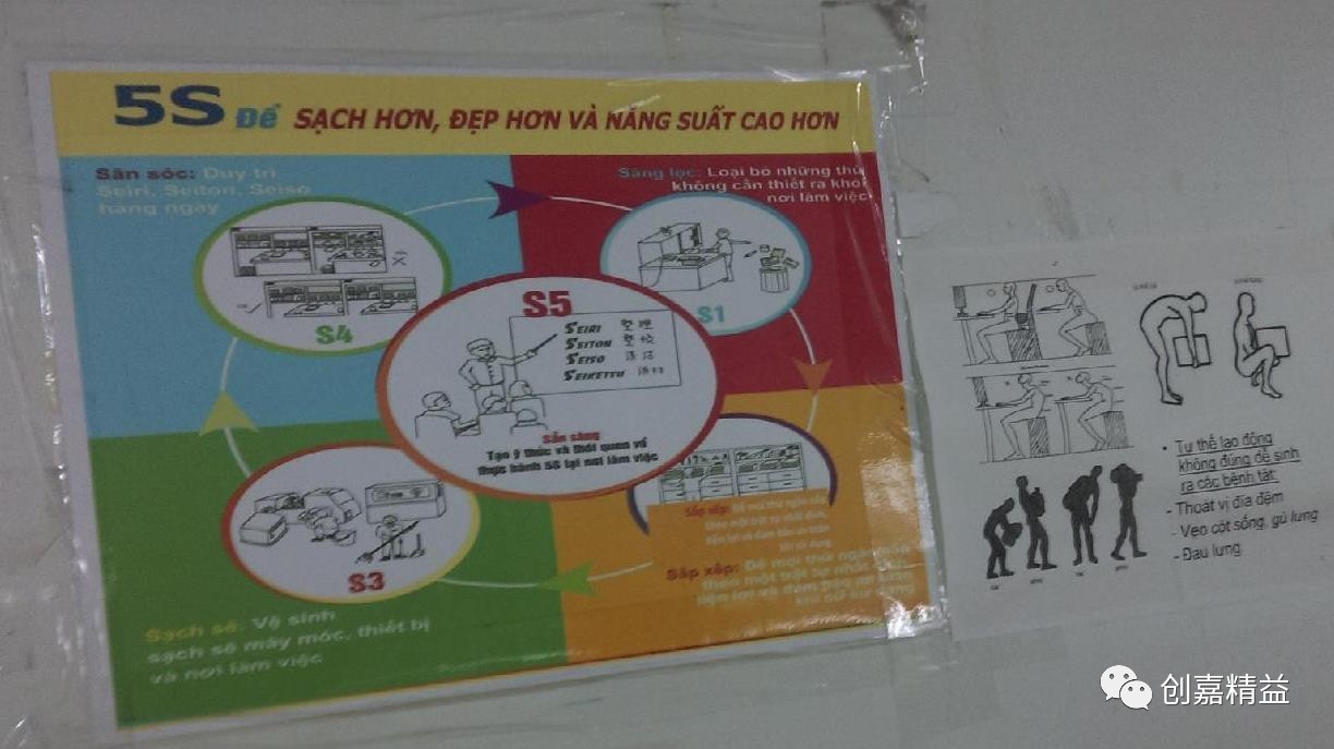 縫製精益技術【目視看板,日文:kanban】,作為精益生產中的一個重要