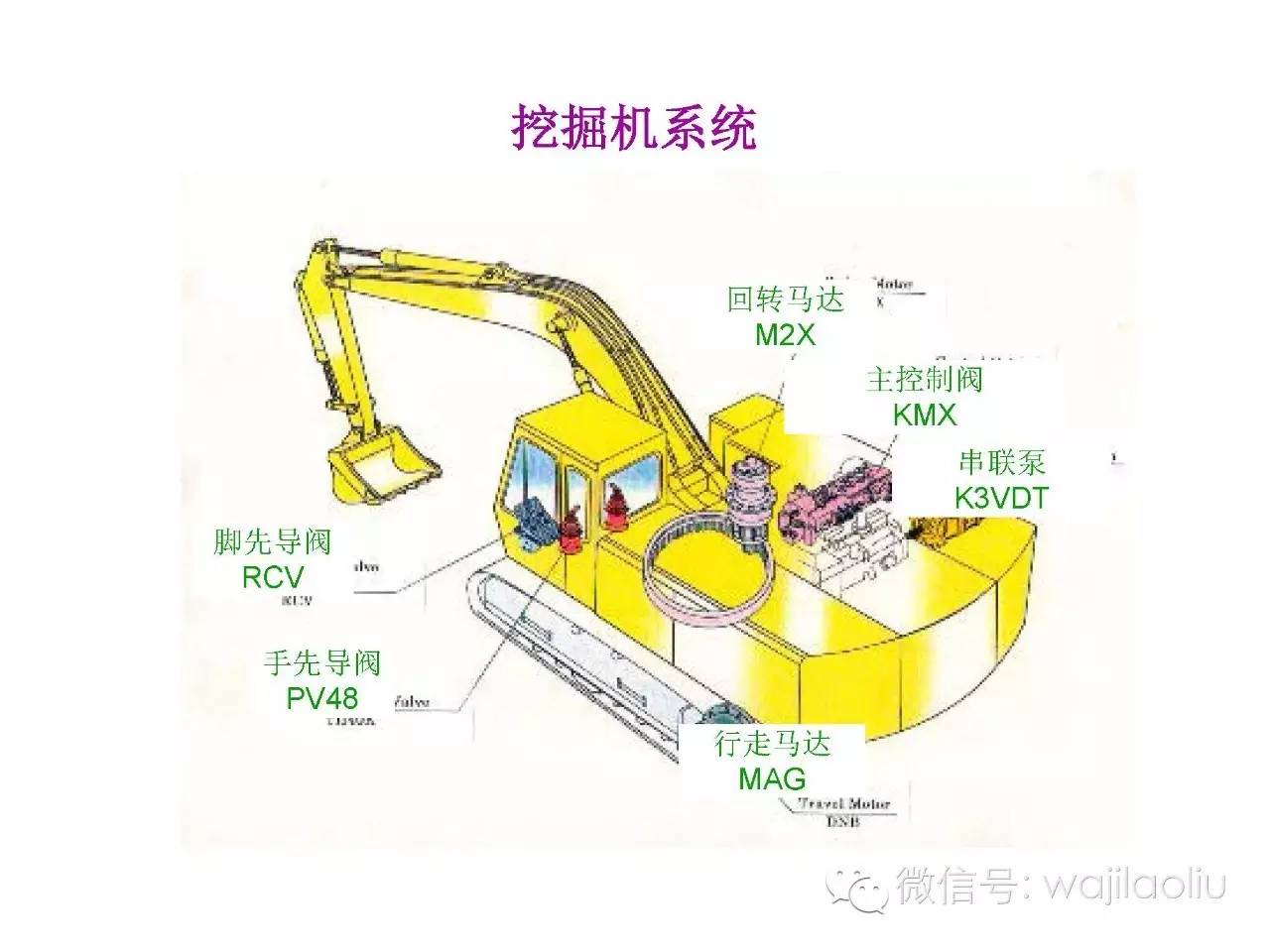 小松挖掘机分配器图解图片