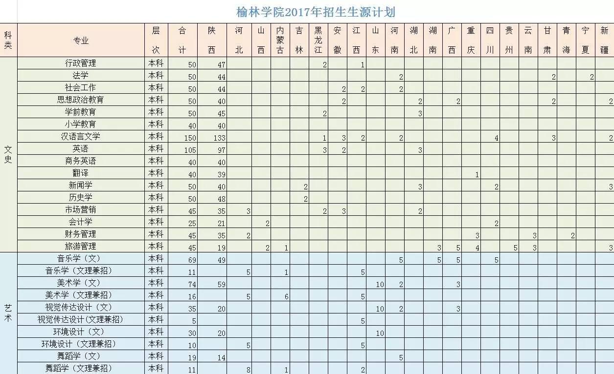 榆林學院2017年普通本科計劃招生3120人內附本科招生章程