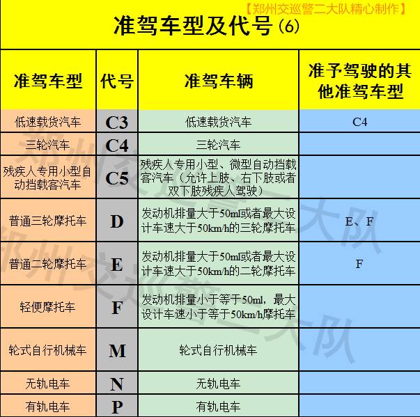 驾驶证级别对照表图片图片