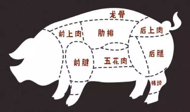 无公害猪肉 