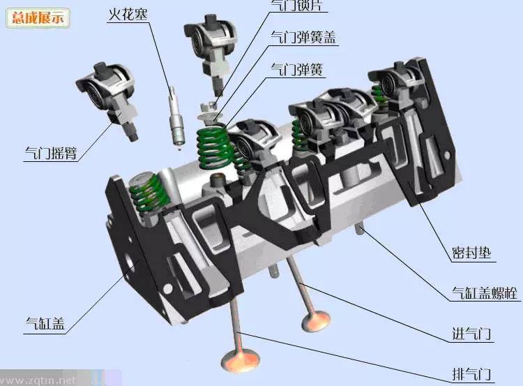 發動機高清圖 發動機組裝,再不懂去撞牆吧!_搜狐汽車_搜狐網