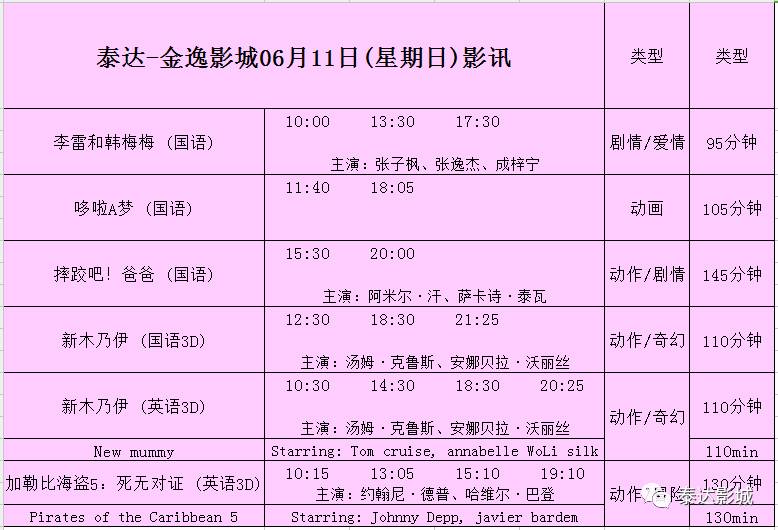 可在昌黎金逸影城,昌黎廣緣影城享受15元看電影特惠,每月限前200名