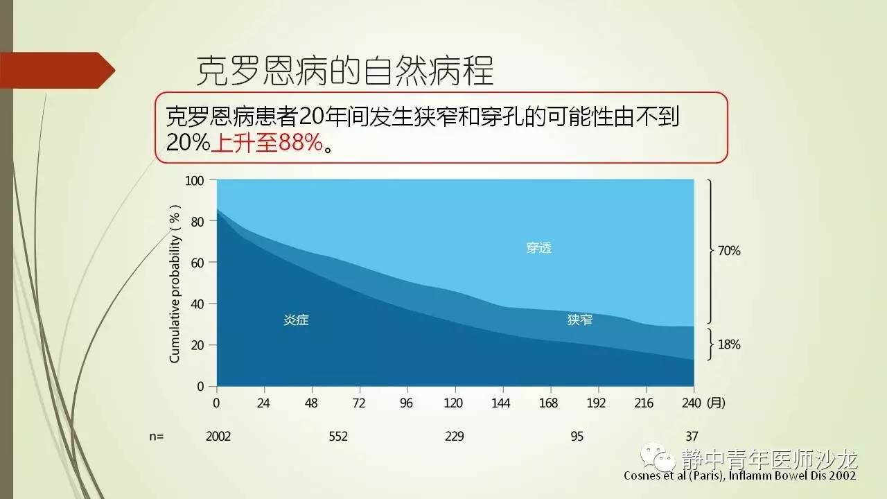 原創兒童和青少年克羅恩病的治療選擇