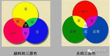 陳列師必學全網最好最全的104個配色方案拿好不謝