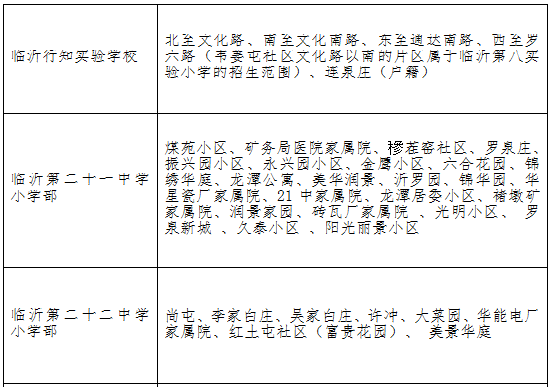 羅莊的家長們,今天羅莊區的學區劃片也出來