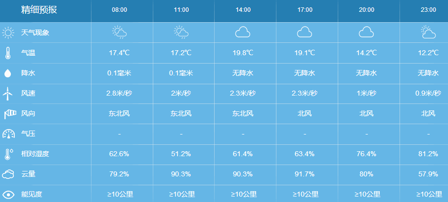 双鸭山6月11日天气预报