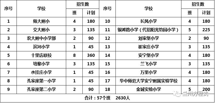 2017年蘭州市四區小學新生劃片招生方案出爐