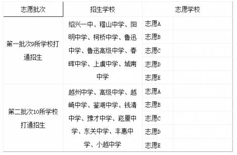 紹興丨中考在即教育局下發普高招生通知教你讀懂志願填報表