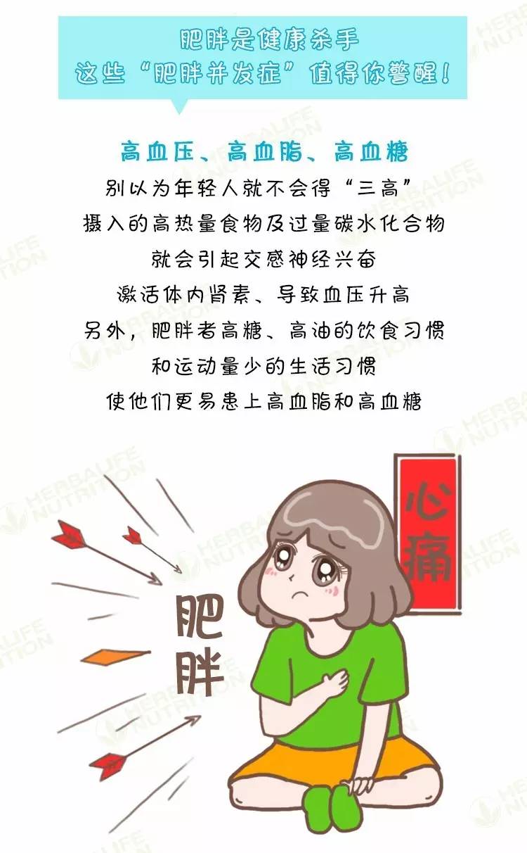 肥胖危害竟然這麼大!答應我看完就去減肥好嗎?