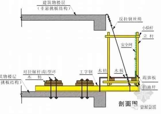 新型工字钢悬挑架方案图片