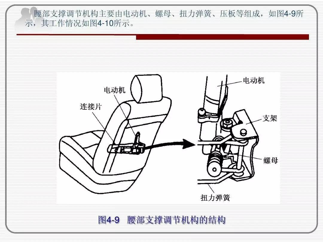 座椅腰部支撑