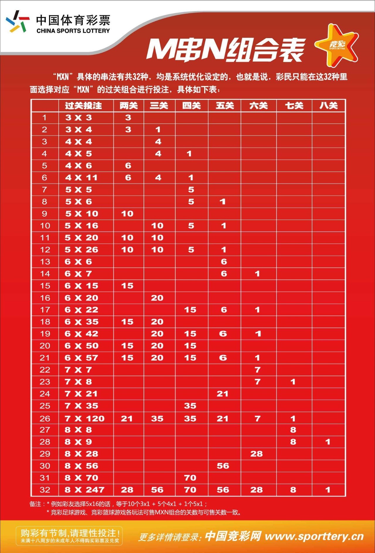 足球串关计算表图片图片