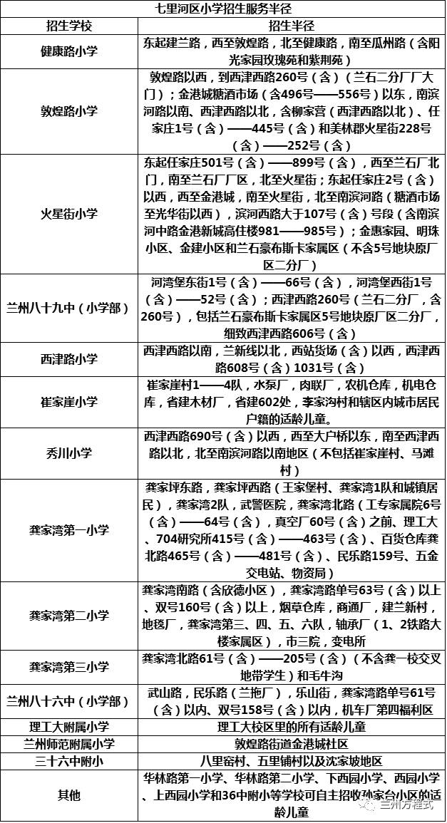 兰州新区小学划片图图片