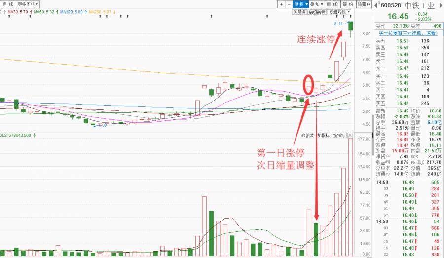 干货!强势涨停追击战法