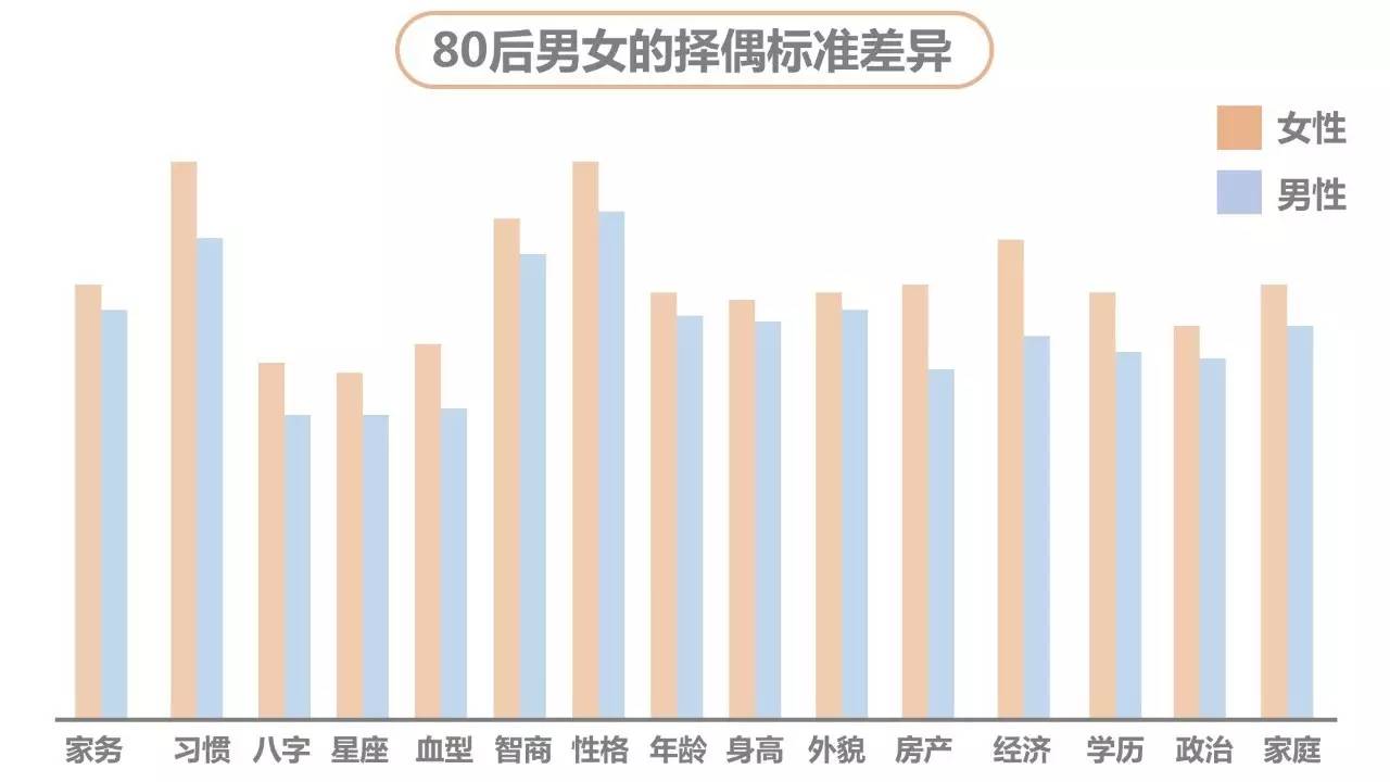 情侶間,相差幾歲最幸福?