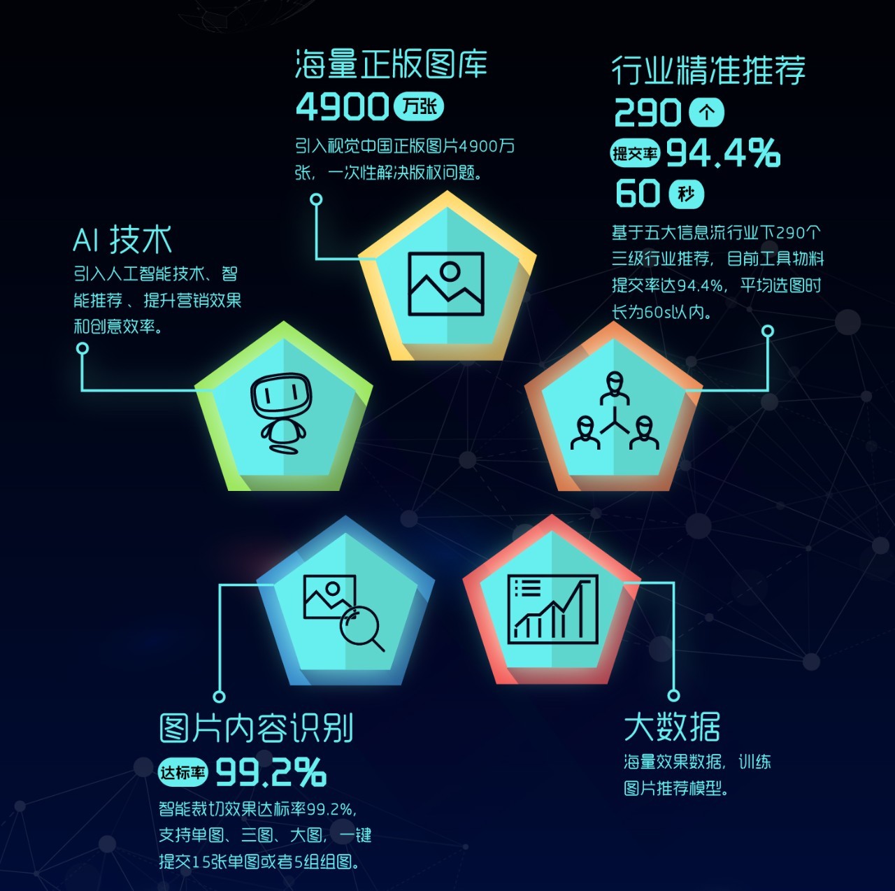 信息流广告的美颜利器,助你提升制作效率,增加曝光,提升点击!