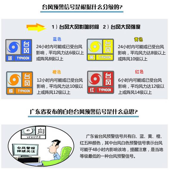 hr小助手丨颱風,暴雨,高溫預警信號解讀