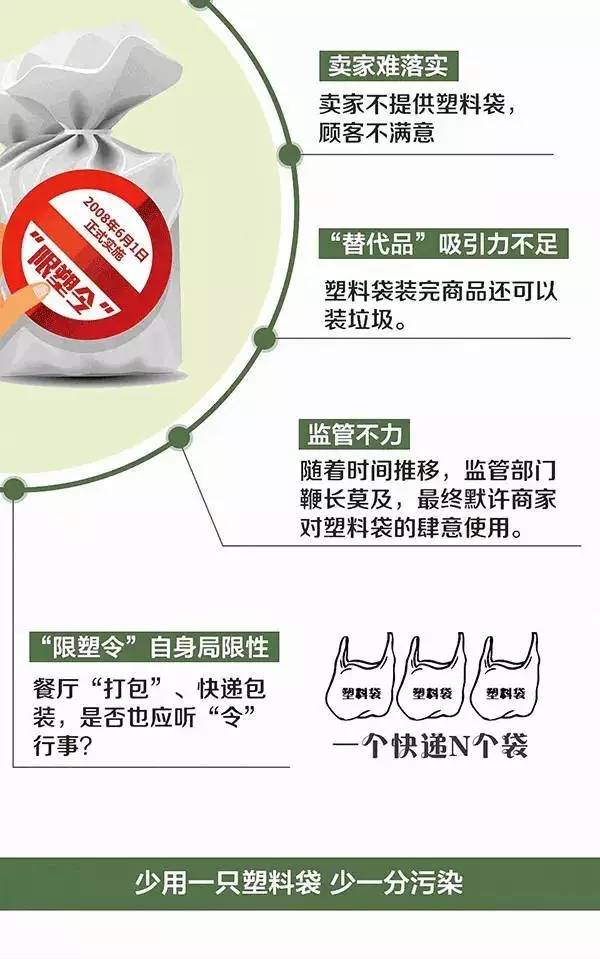 安宁人你每天都在使用塑料袋,难道你不知道它的危害么?